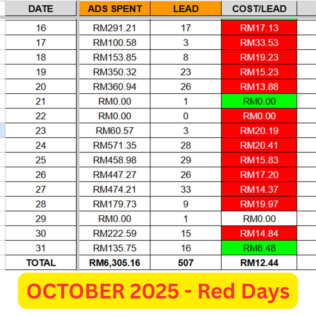 Aiman Abd Rahman Facebook ad: [ SEKSA ANDROMEDA ] Bulan October Haritu Results…