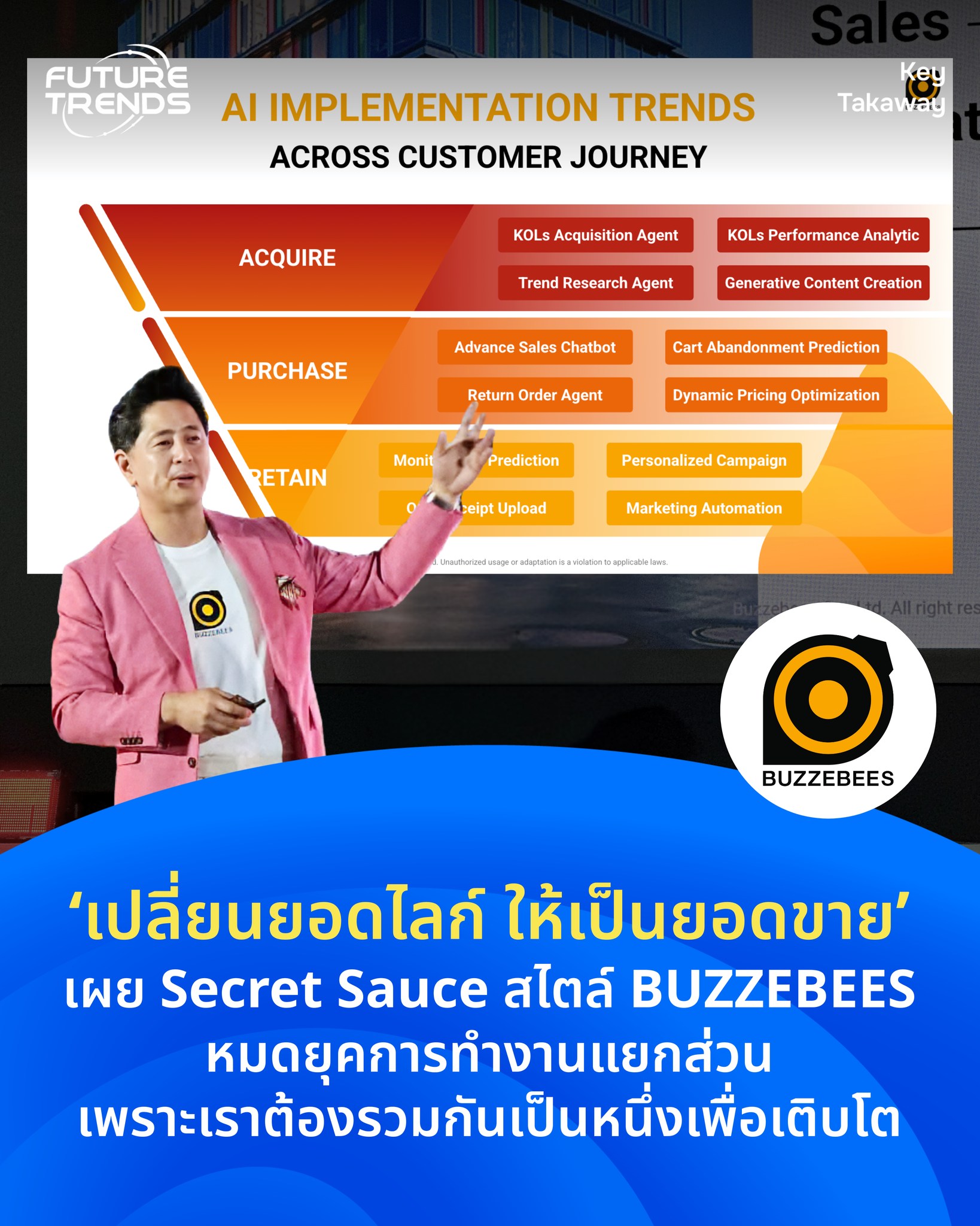 Future Trends Facebook ad: ‘เปลี่ยนยอดไลก์ ให้เป็นยอดขาย’ เผย Secret Sauce สไตล์…