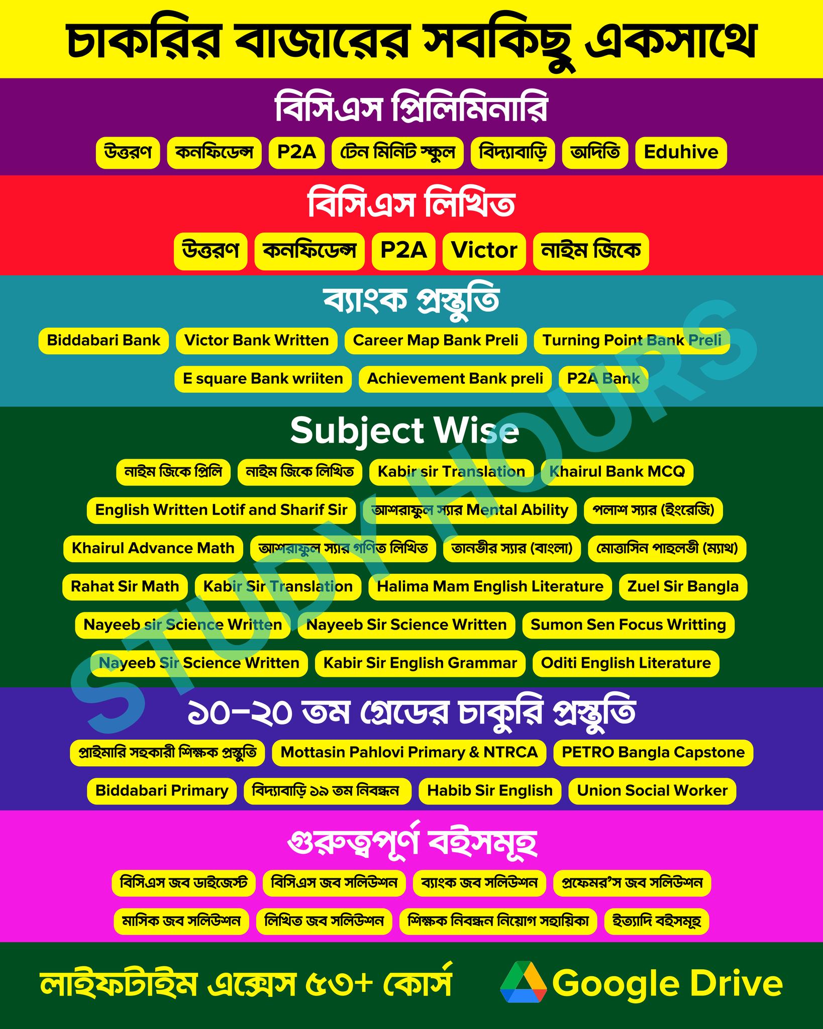 StudyHours - Best Admission Care Facebook ad: ধামাকা অফার