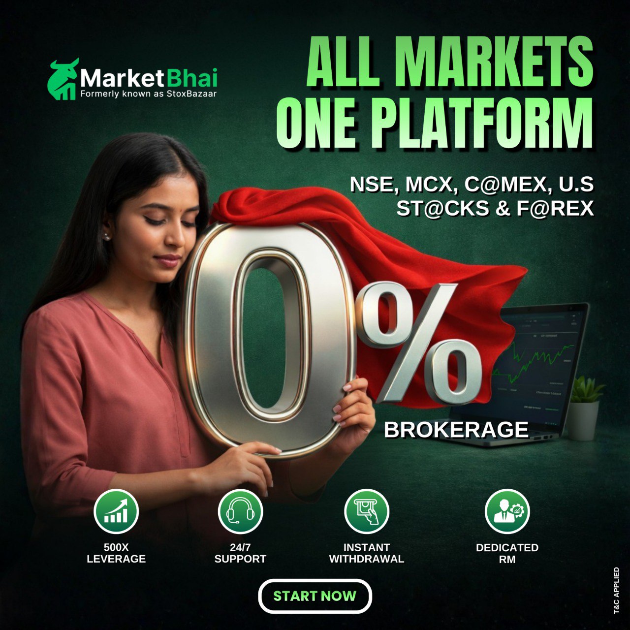 Market Bhai Facebook ad: Started Today!