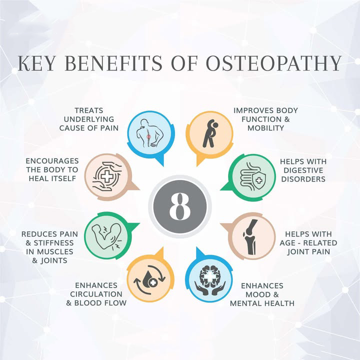 Tilbury Osteopathy Facebook ad