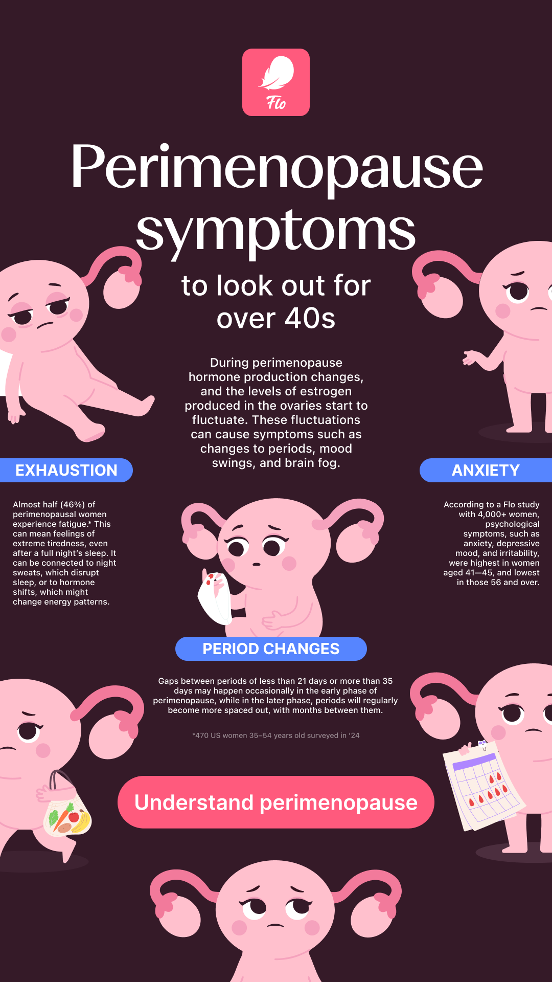 Flo For Perimenopause Facebook ad