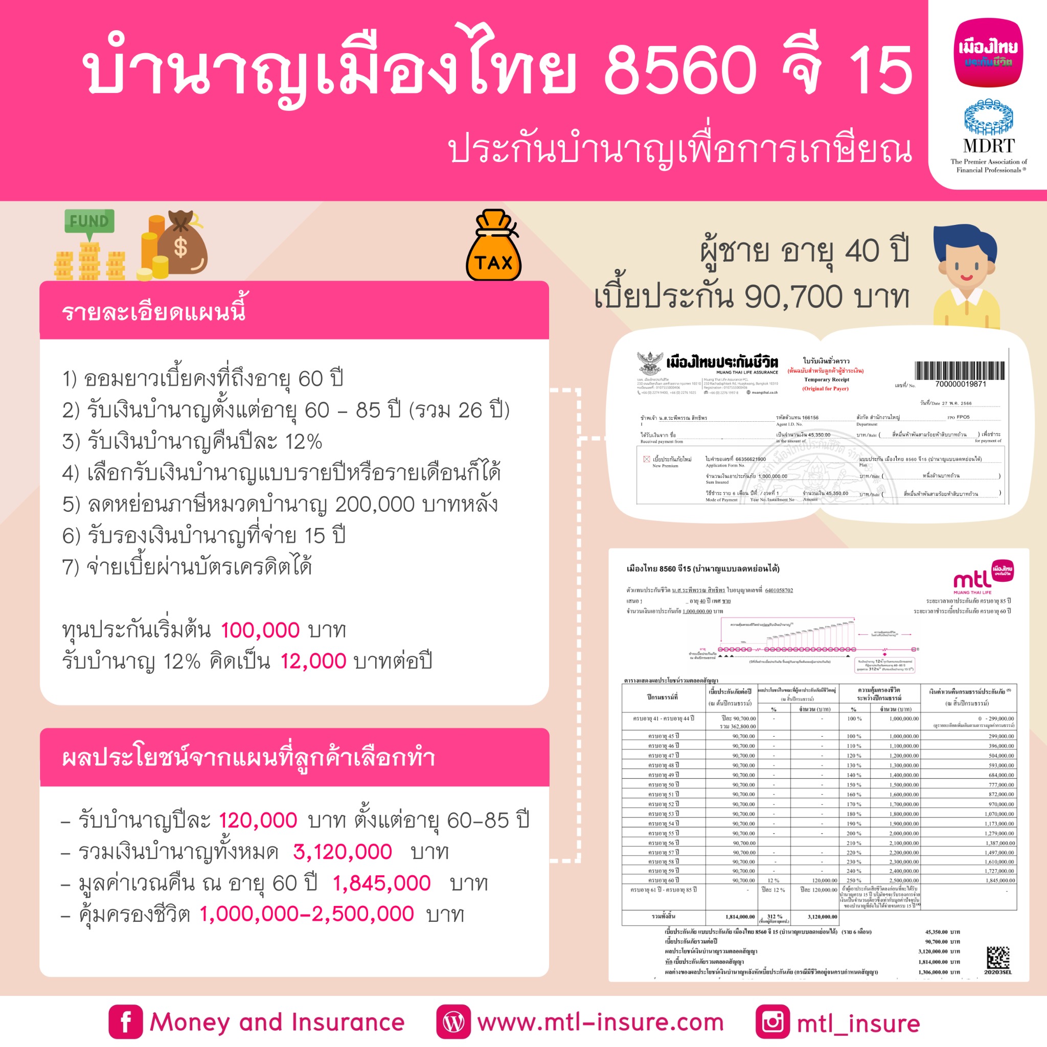 Money and Insurance Facebook ad: ปรึกษาและขอข้อมูลเพิ่มเติมได้ทางแชท