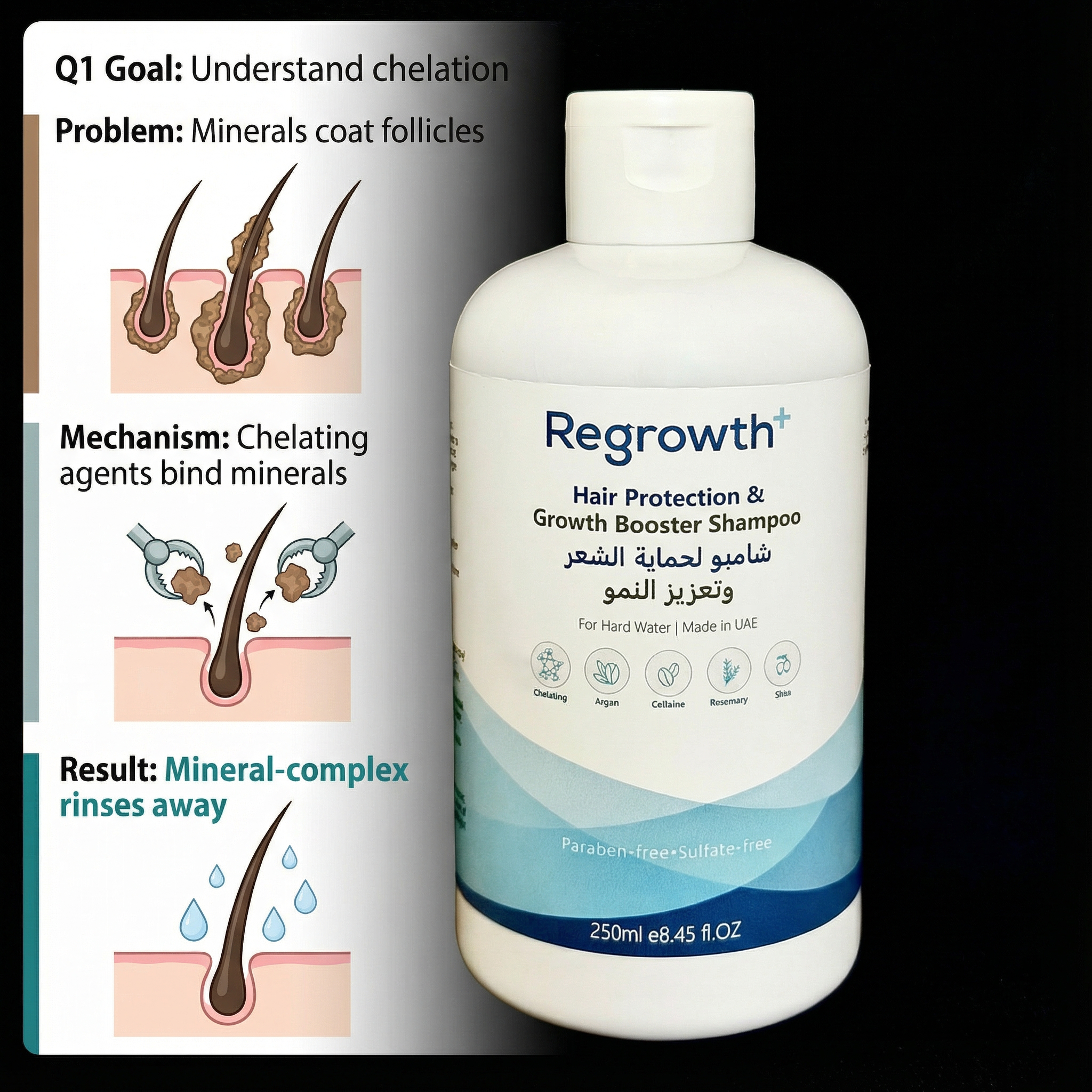 Regrowth+ Facebook ad
