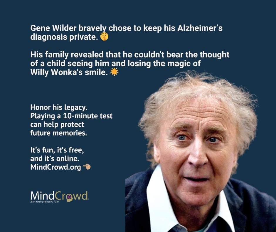 MindCrowd Facebook ad