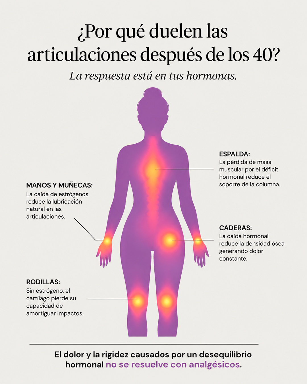 Be well Facebook ad: Apoya tu dolor articular aquí