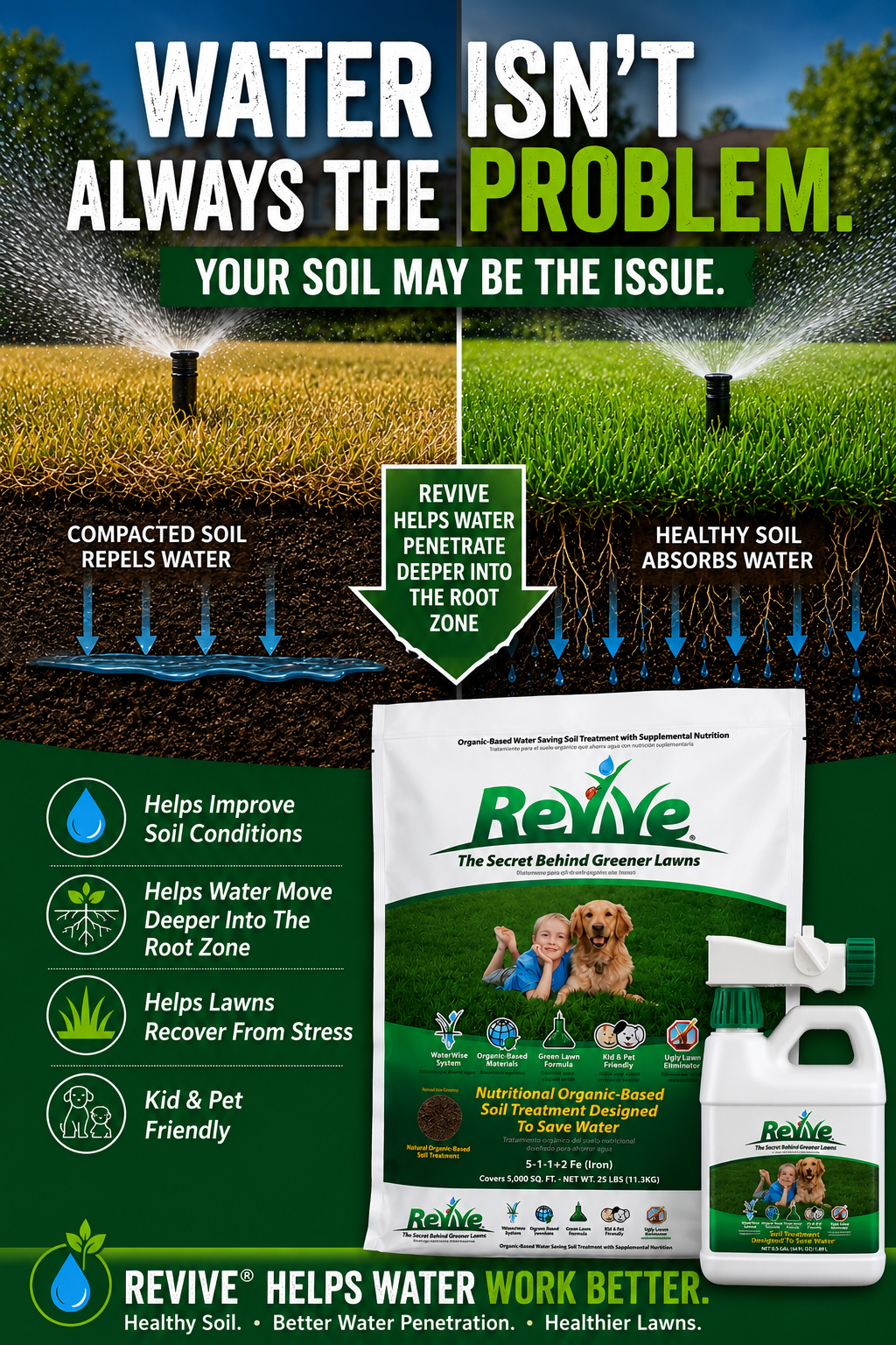 Sure Green Products Facebook ad: Dealers, Sure Green Lawn Fertilizer