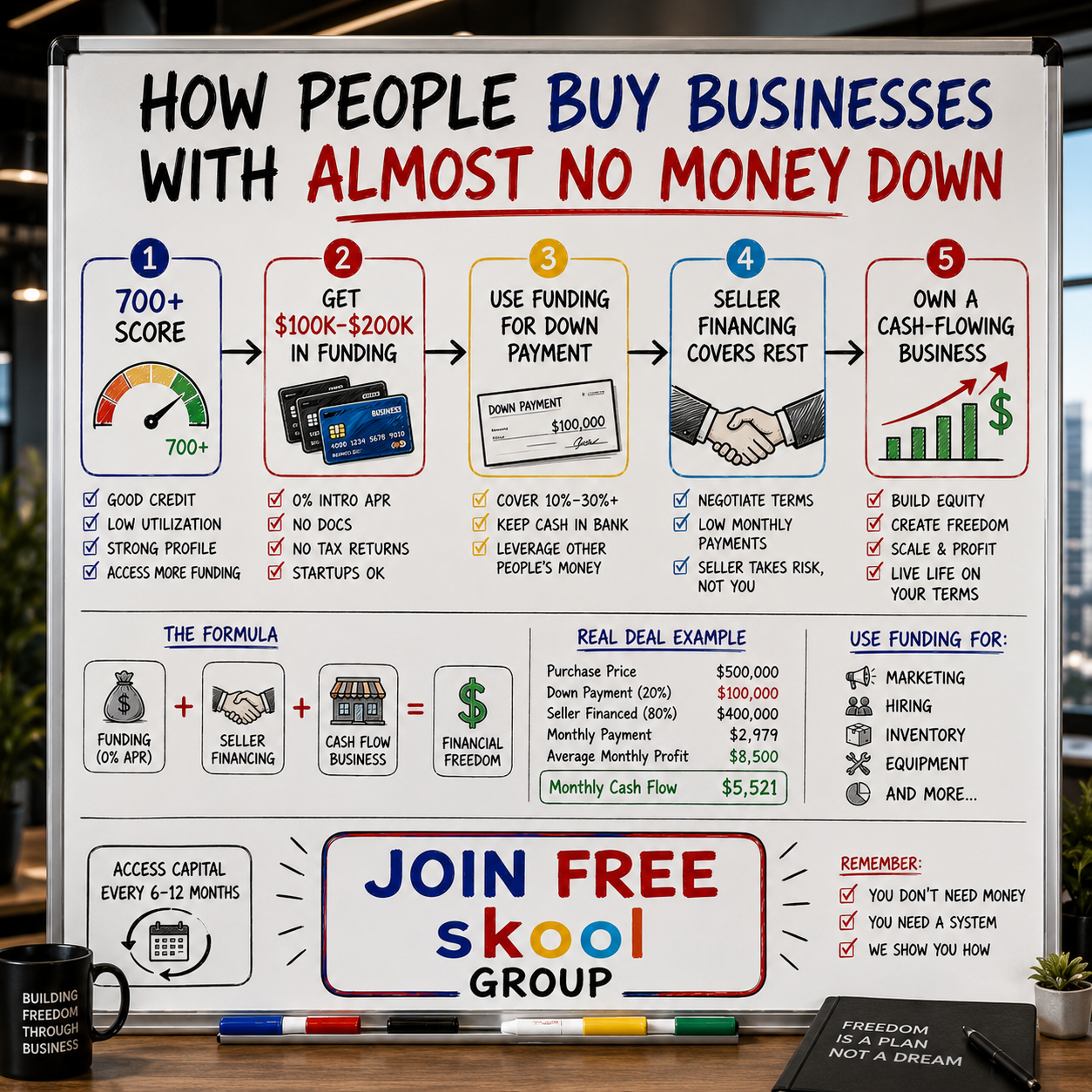 Funding Vault Facebook ad: Ready To Start Or Buy Your Own Business?