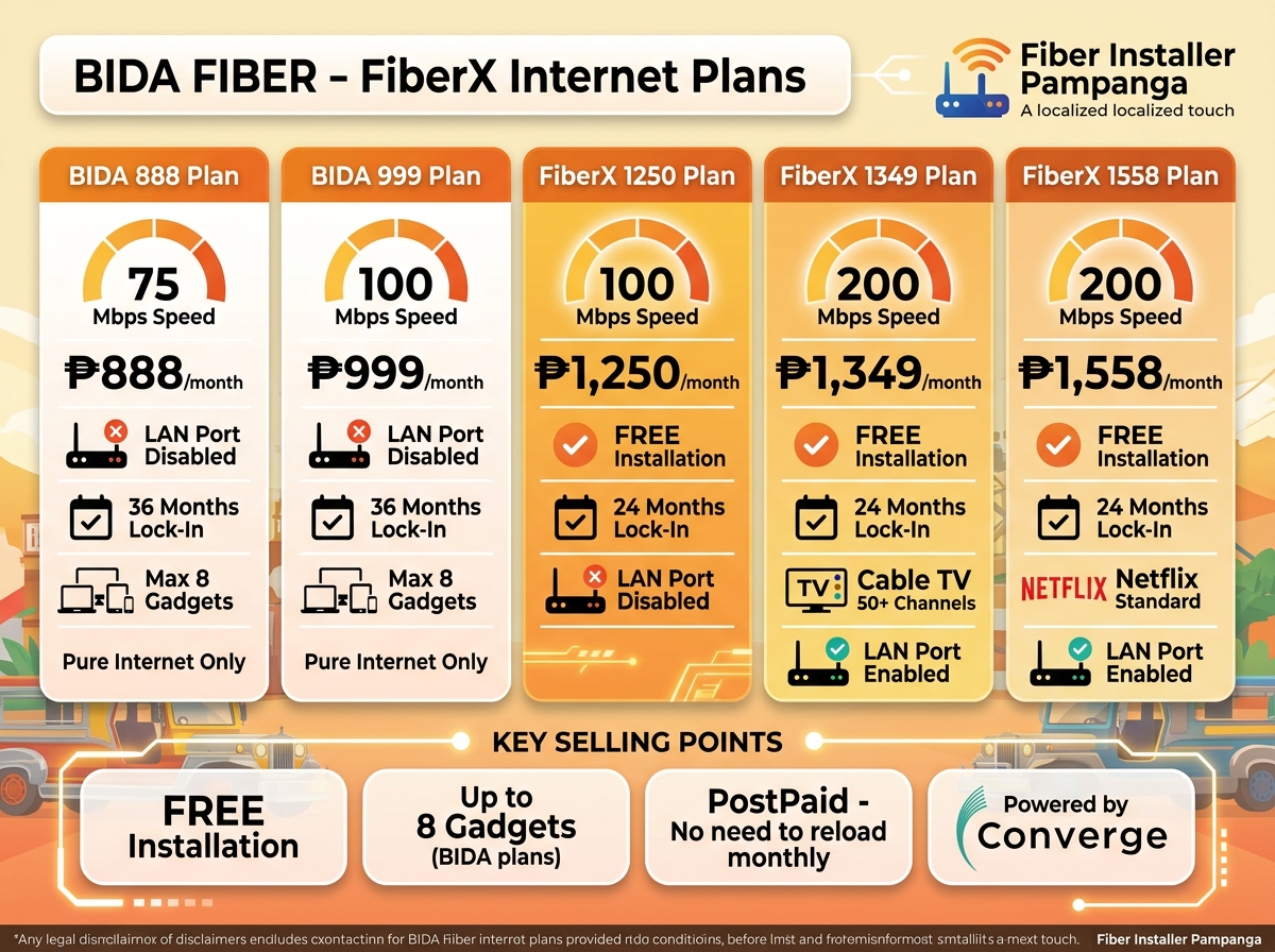 Fiber Installer Pampanga Facebook ad: Mag Unli Fiber na!