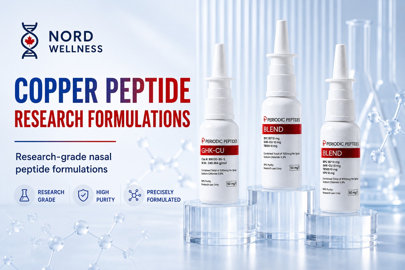 Nord Wellness Facebook ad: Explore the Copper Peptide collection from Nord Wellness.