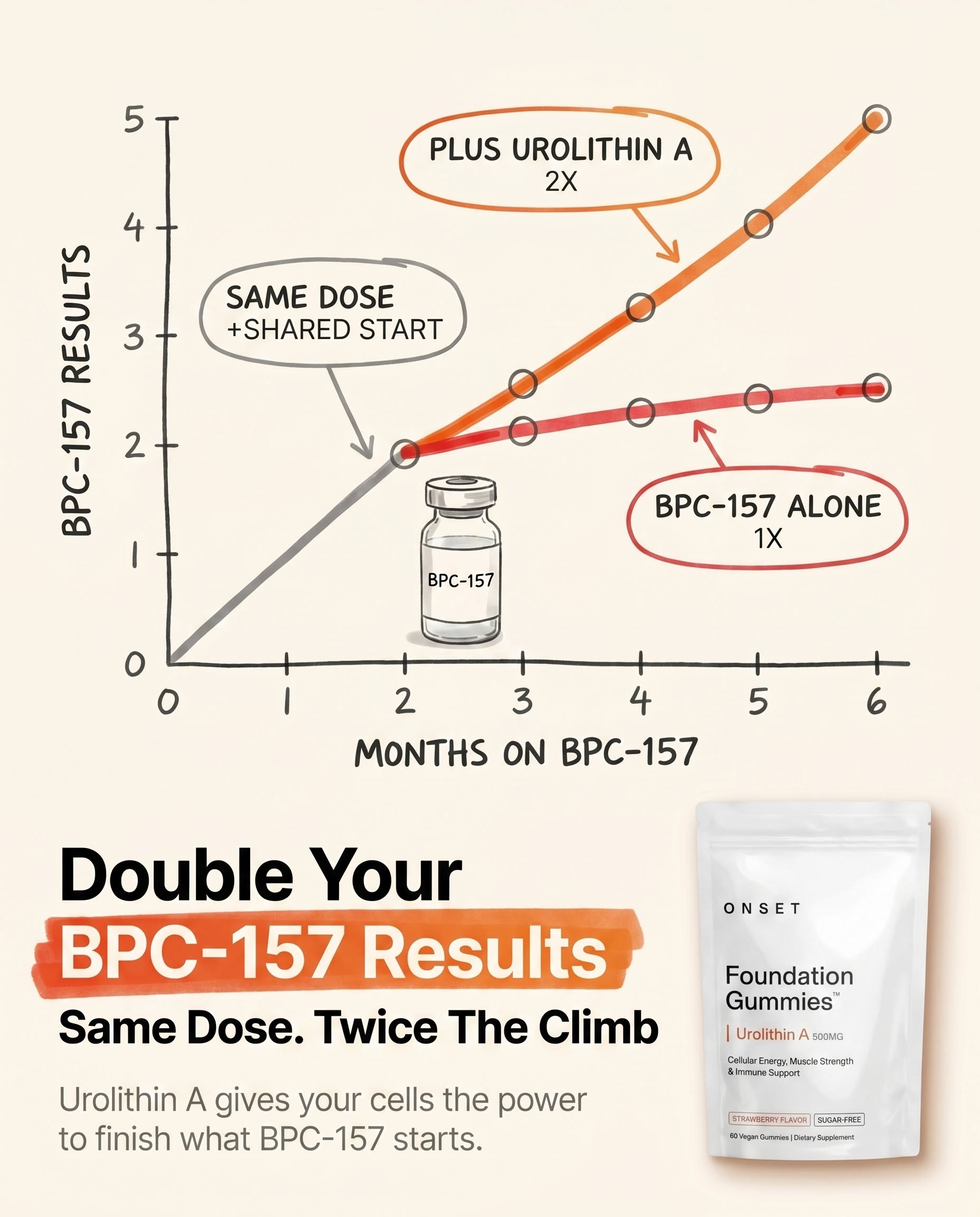 Dr. James Carter, MD Facebook ad