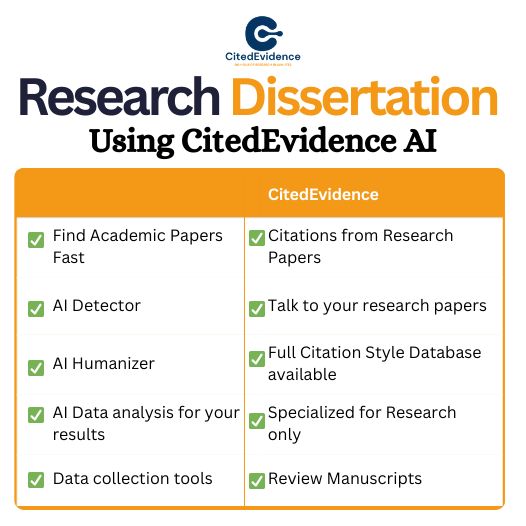 CitedEvidence Facebook ad: Do your academic research more efficiently with…