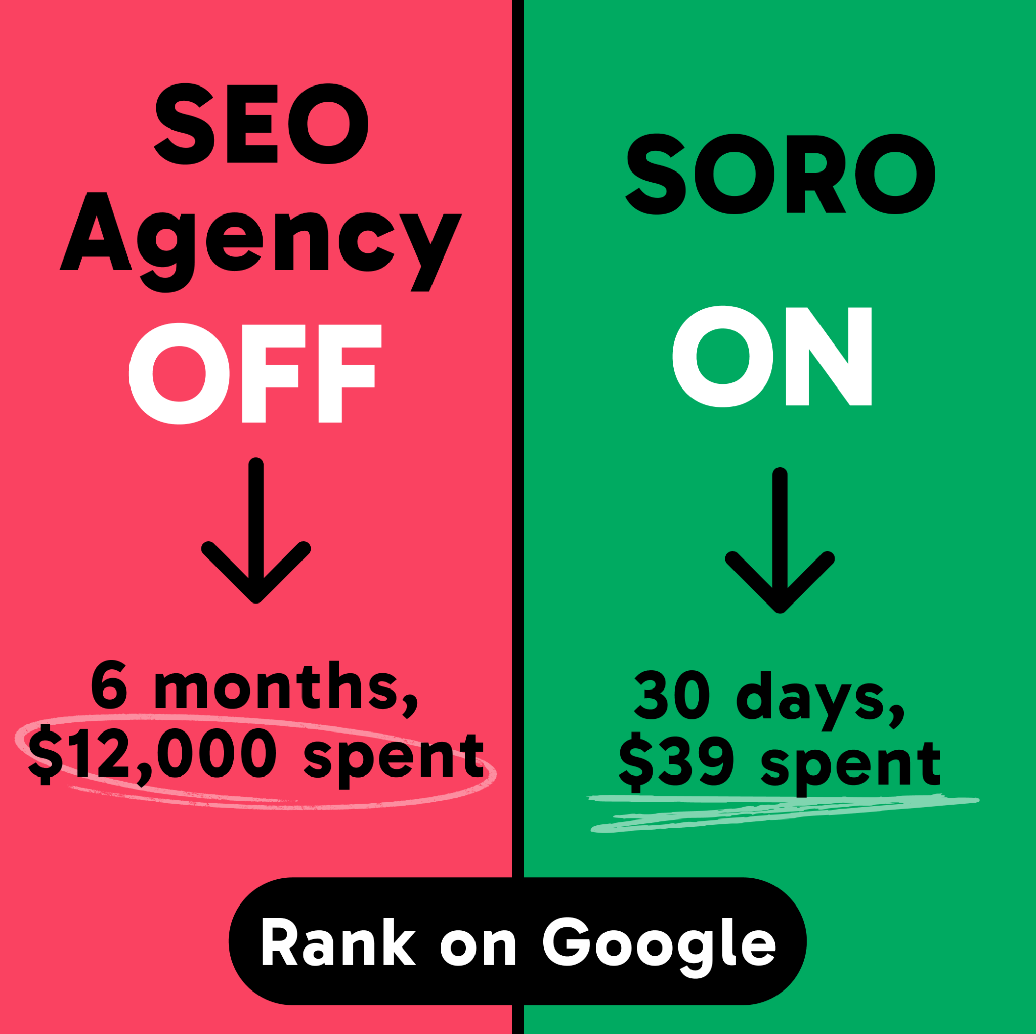 Soro SEO Facebook ad