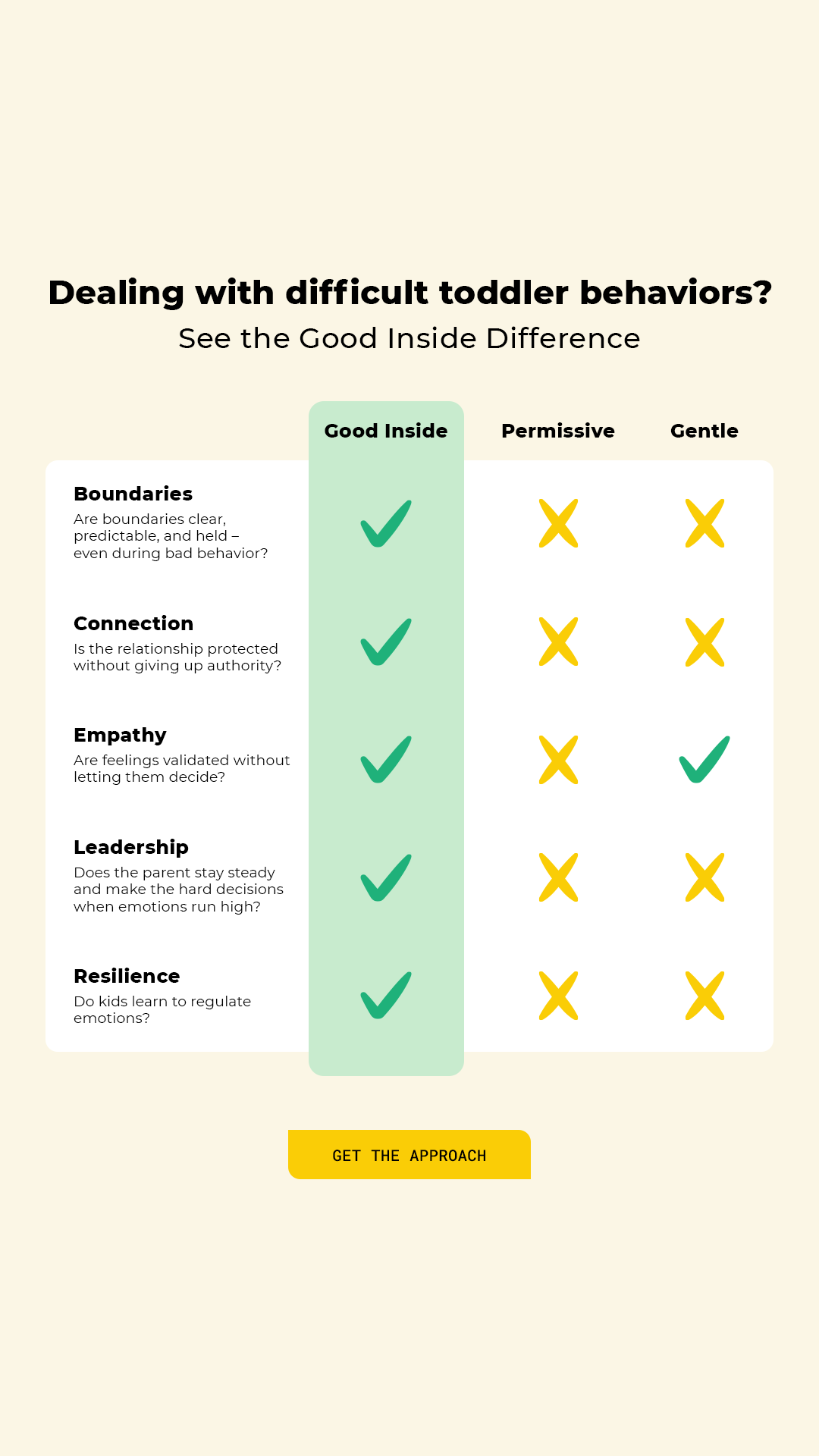 Dr. Becky at Good Inside Facebook ad