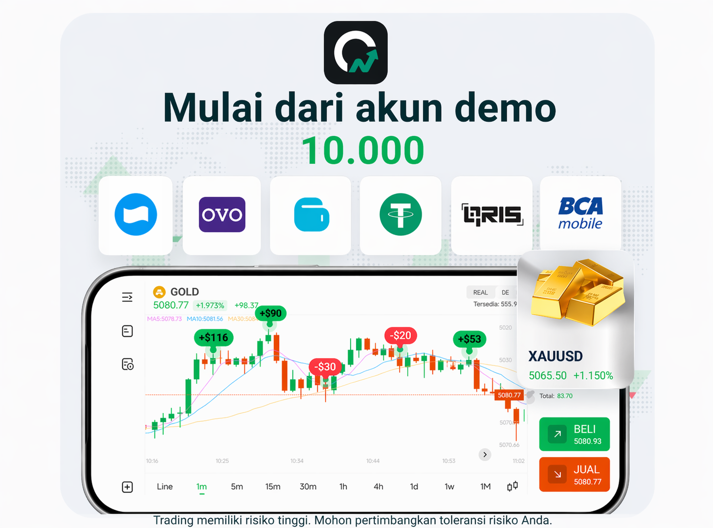 TradeW Broker Indoneia Facebook ad