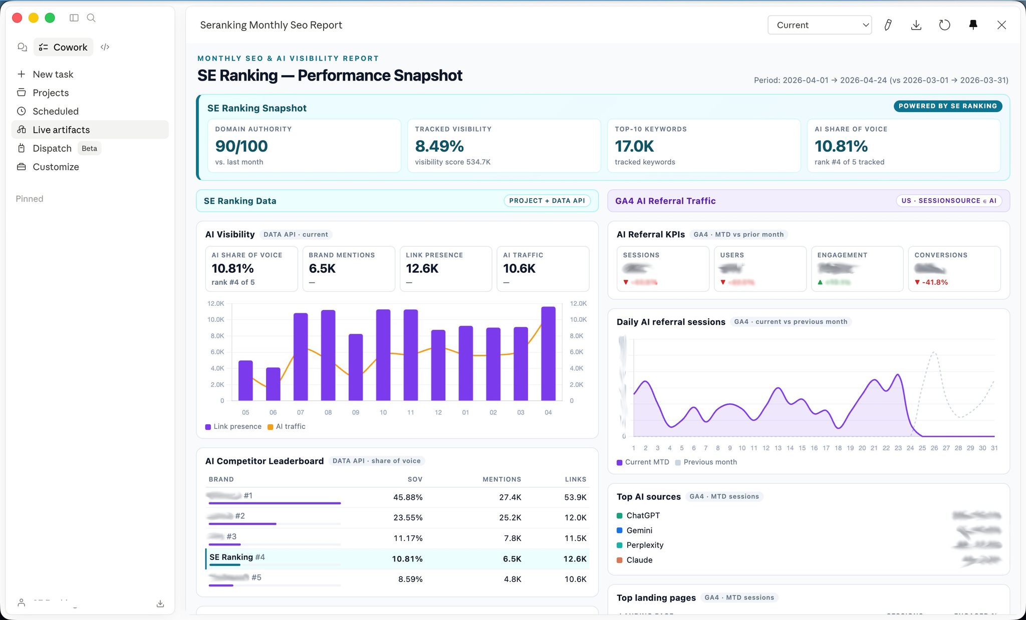 SE Ranking Facebook ad