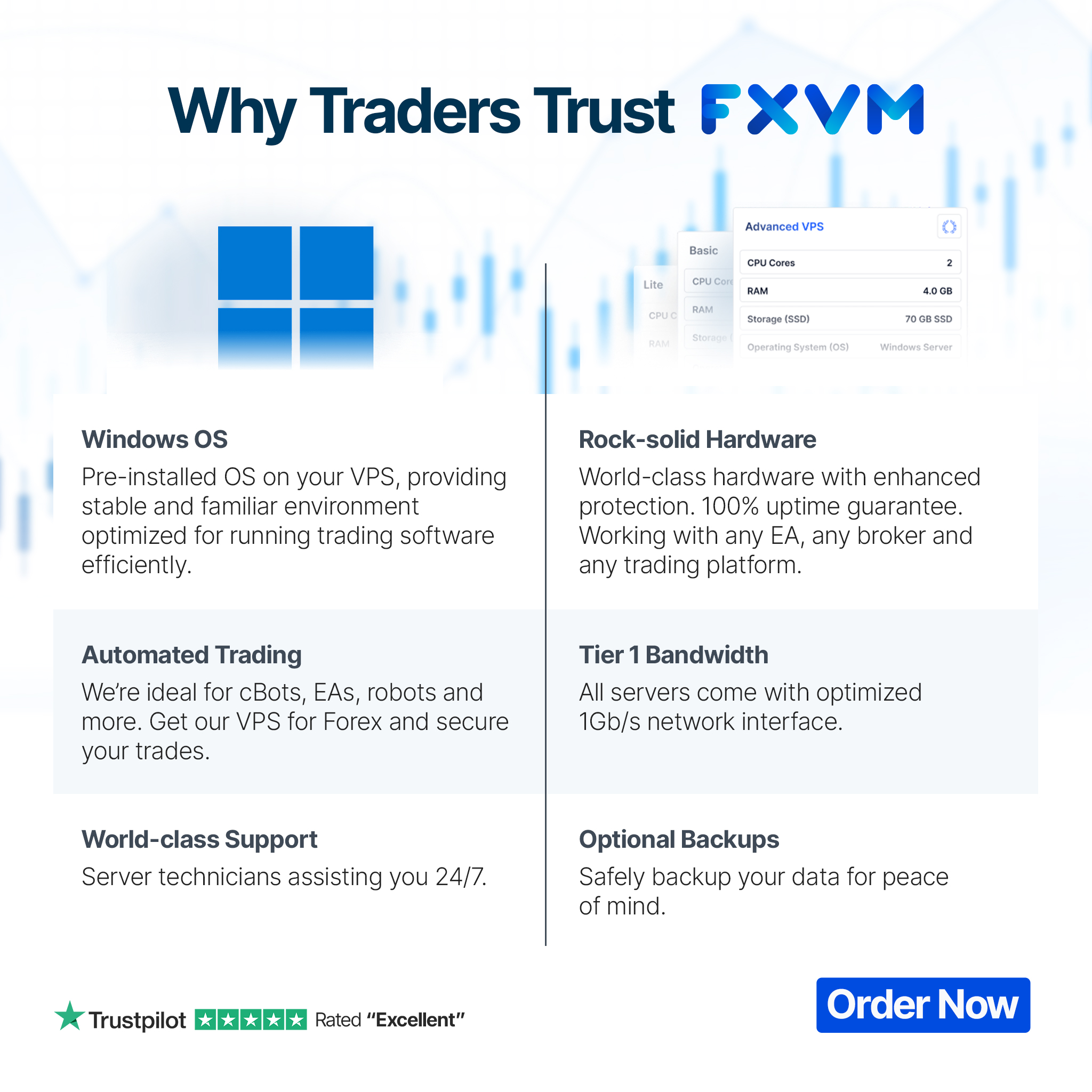 FXVM Facebook ad: #1 VPS for EA Traders