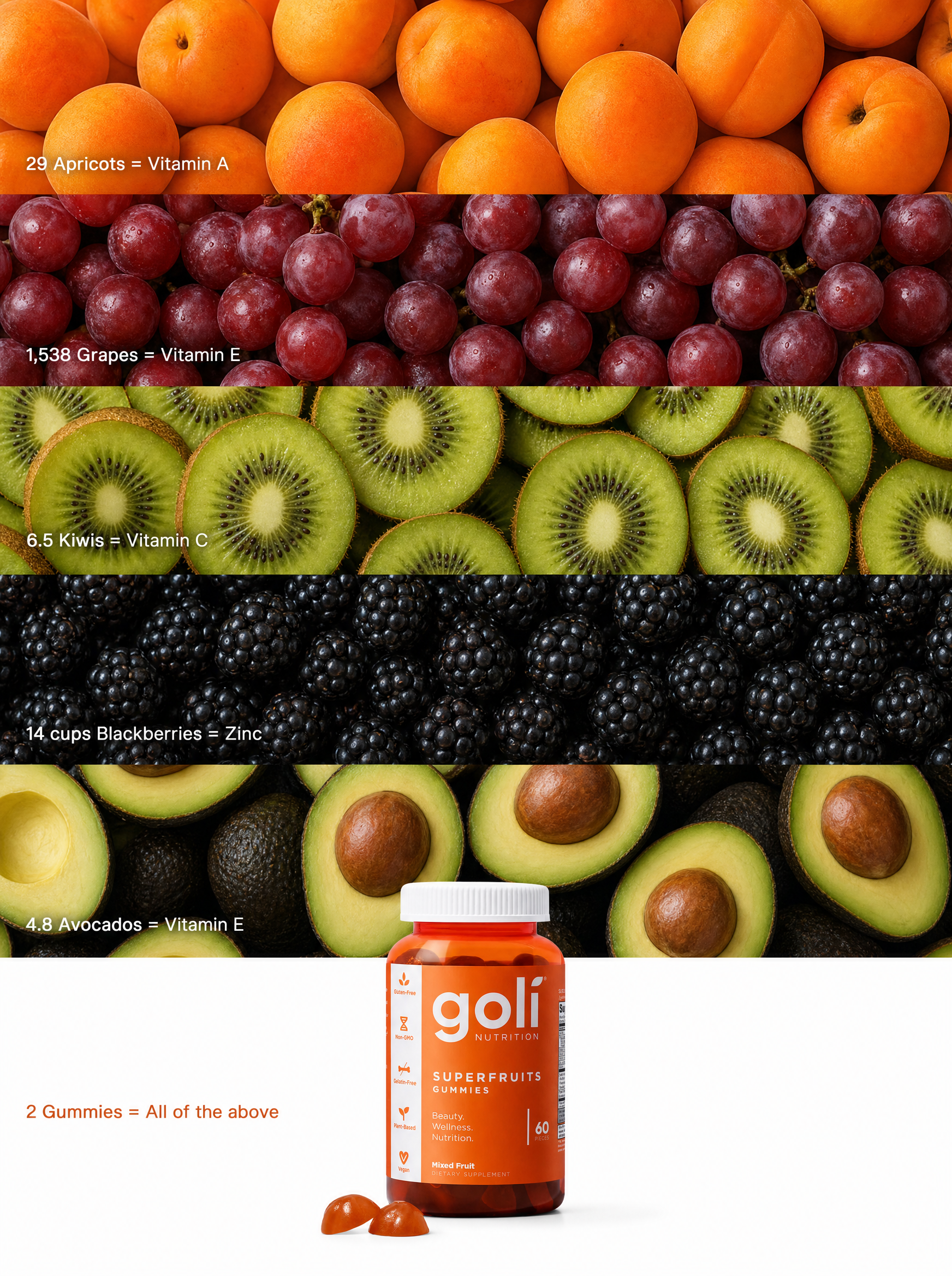 Goli Facebook ad: $50 of Fruit, or Two Gummies?