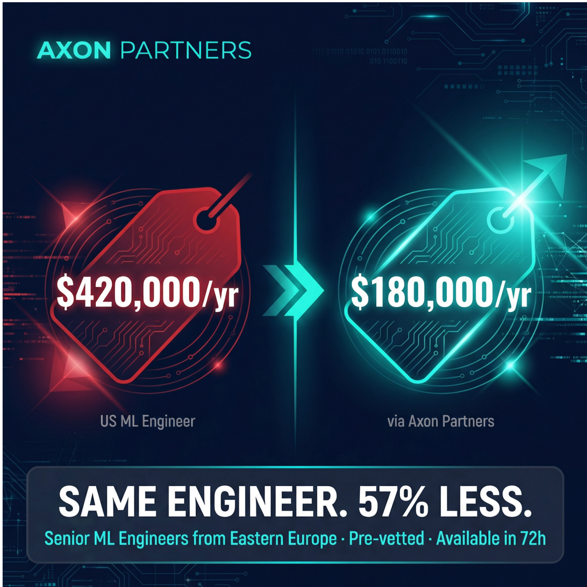 AxonPartners Facebook ad: First Shortlist in 72 Hours