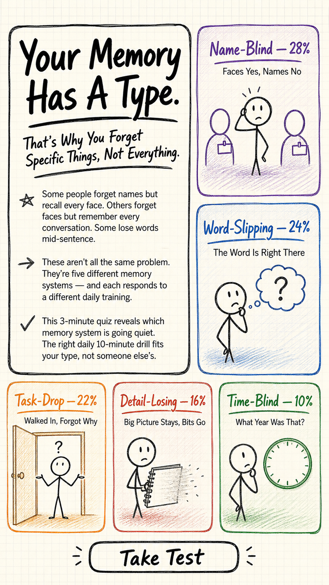 Impulse: Brain Training & Self-Discovery Facebook ad