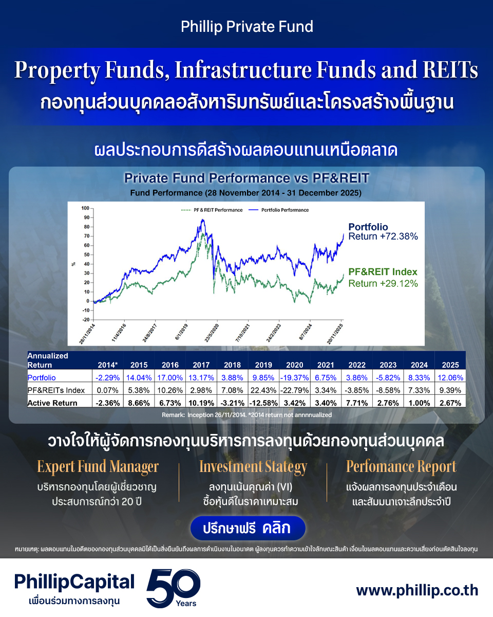 PhillipCapital Thailand Facebook ad: ลงทุนในกองทุนอสังหาริมทรัพย์และโครงสร้างพื้นฐาน…