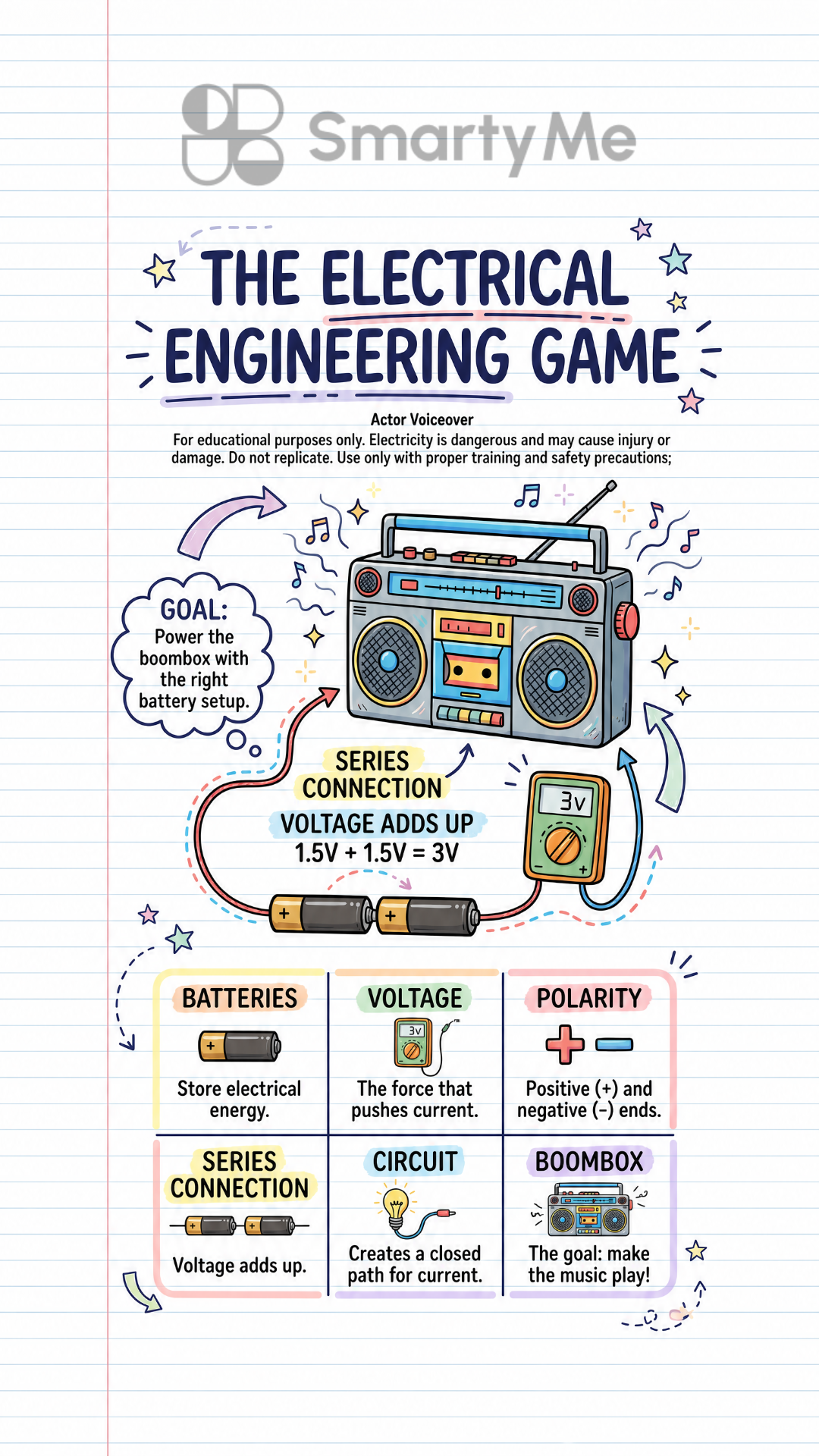SmartyMe: Electricity Mindset Facebook ad: Replace scrolling with addictive Electricity lessons