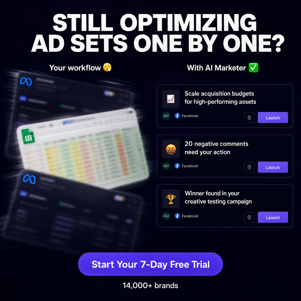 madgicx.com Facebook ad