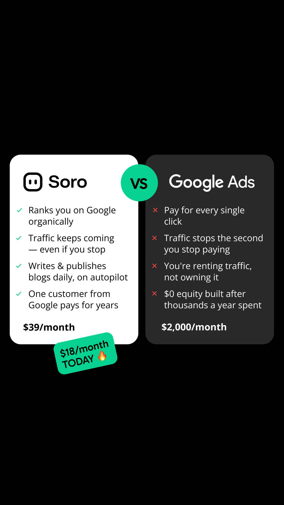 Soro SEO Facebook ad