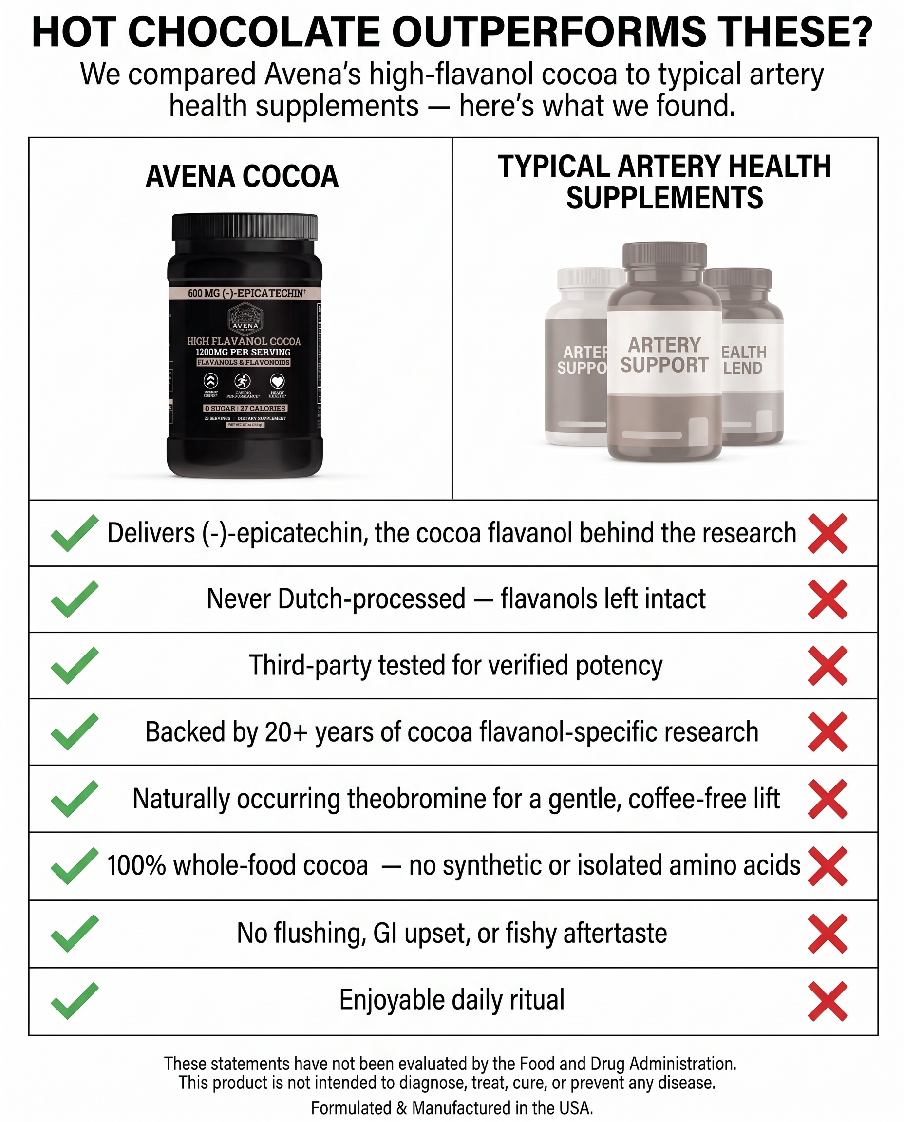 Dr.Robert Sinclair Facebook ad: Stem cell cocoa vs the artery aisle