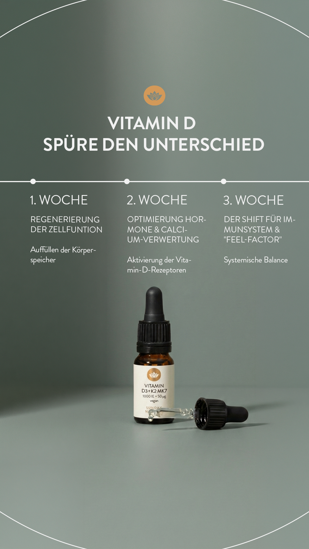 Sunday Natural Facebook ad