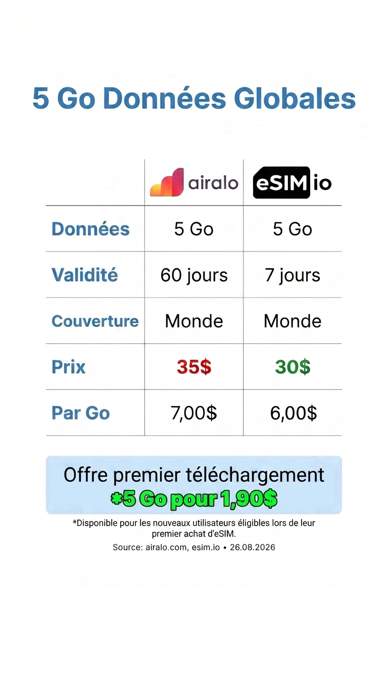esim.io Facebook ad