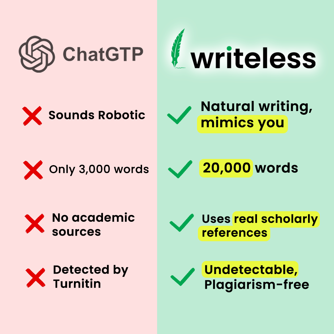 Writeless AI Facebook ad