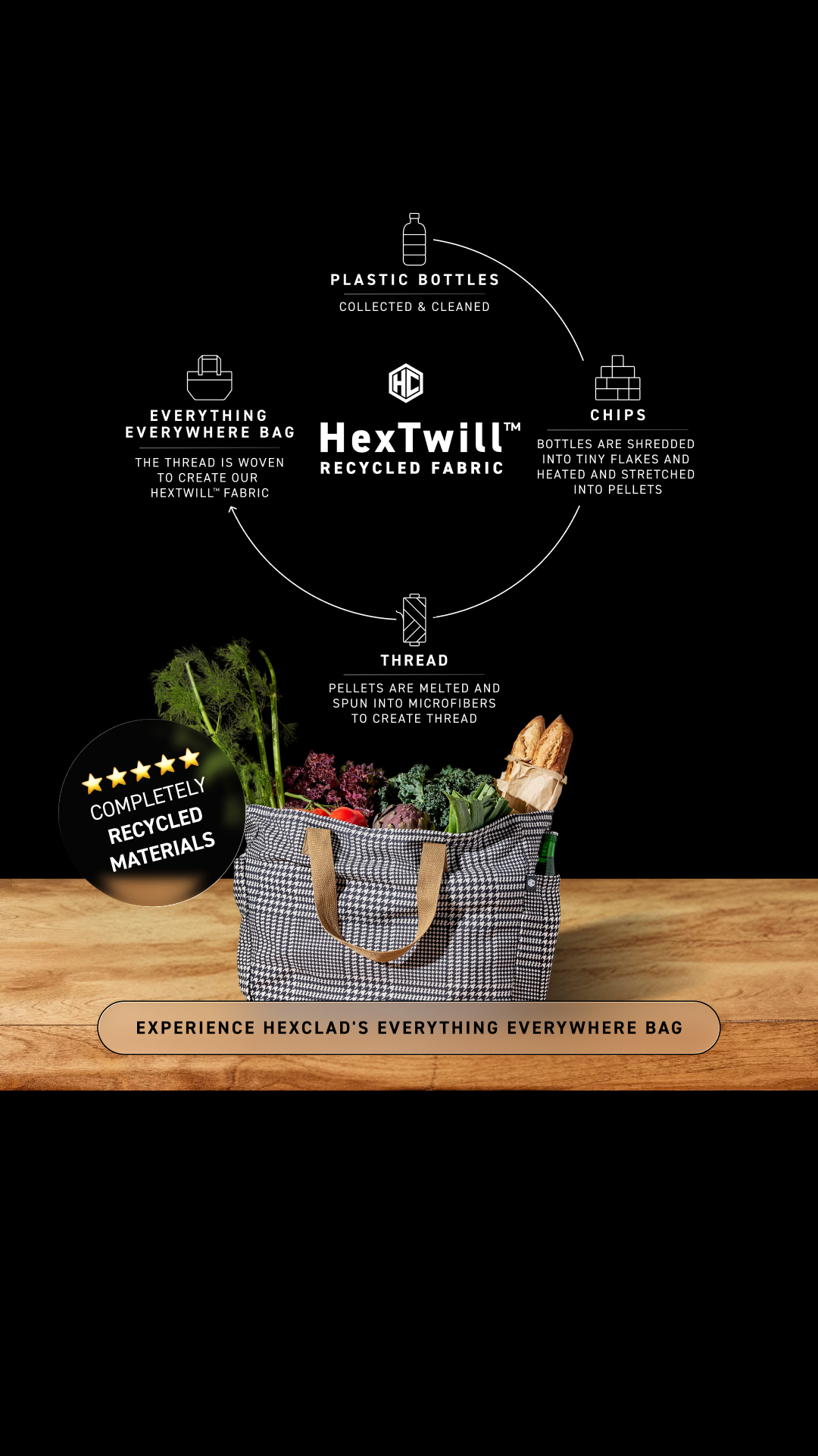 HexClad Facebook ad: New: HexClad Everything Everywhere Bag