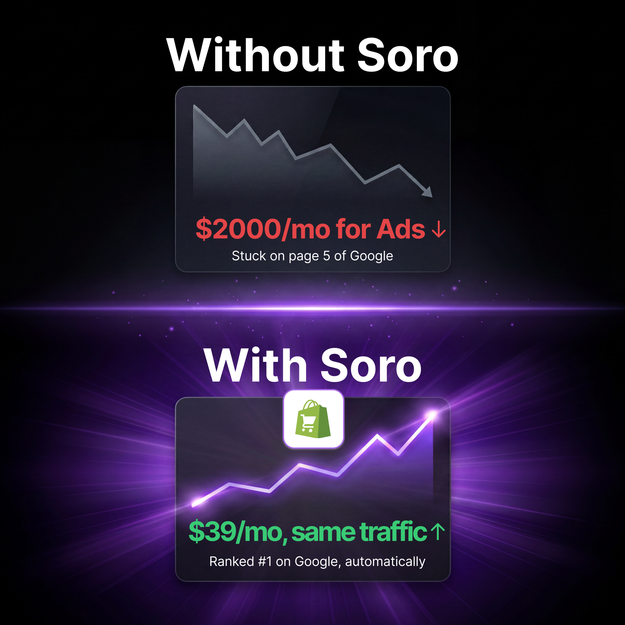 Soro SEO Facebook ad