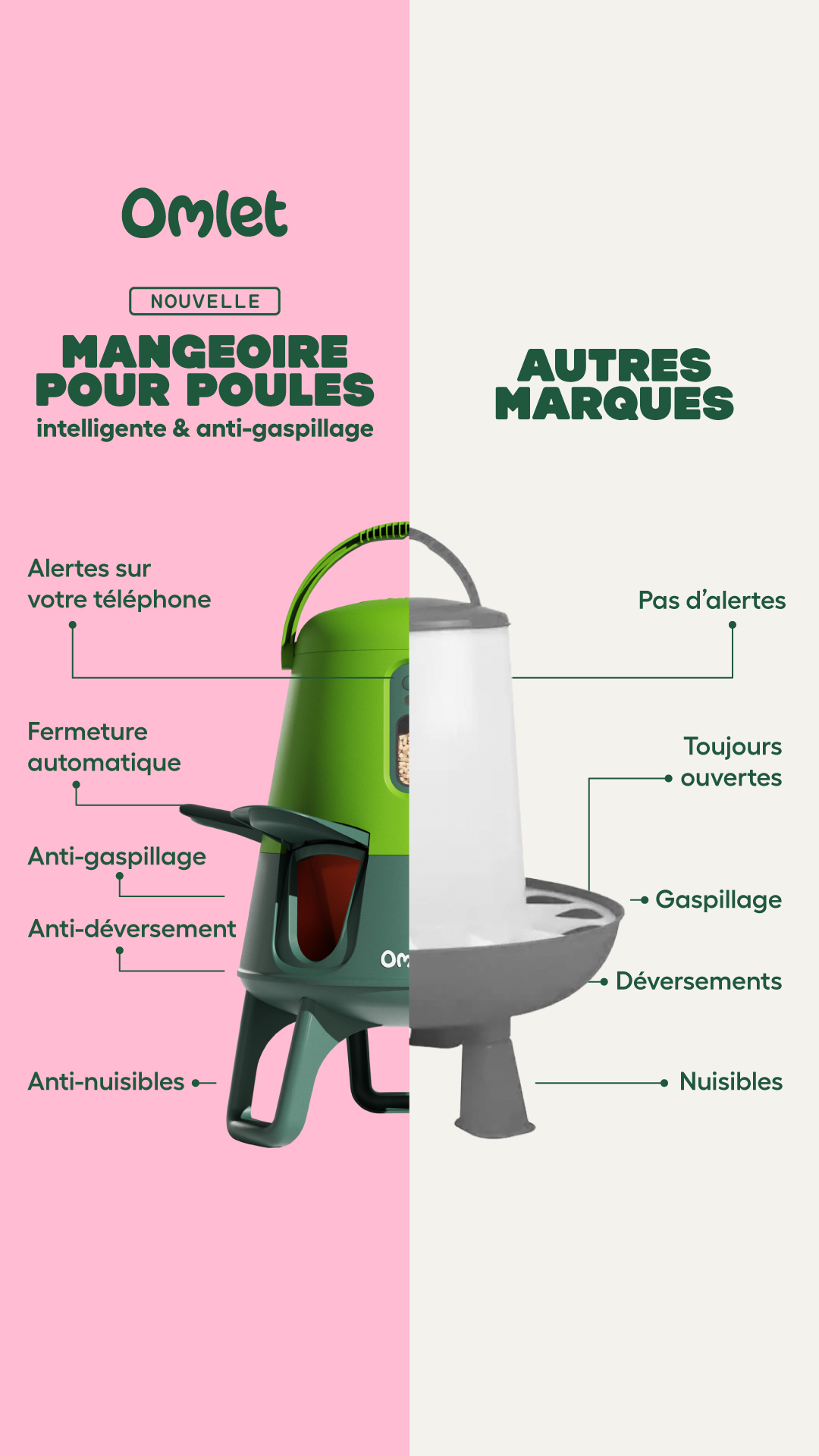Omlet - Les produits pour vos animaux Facebook ad