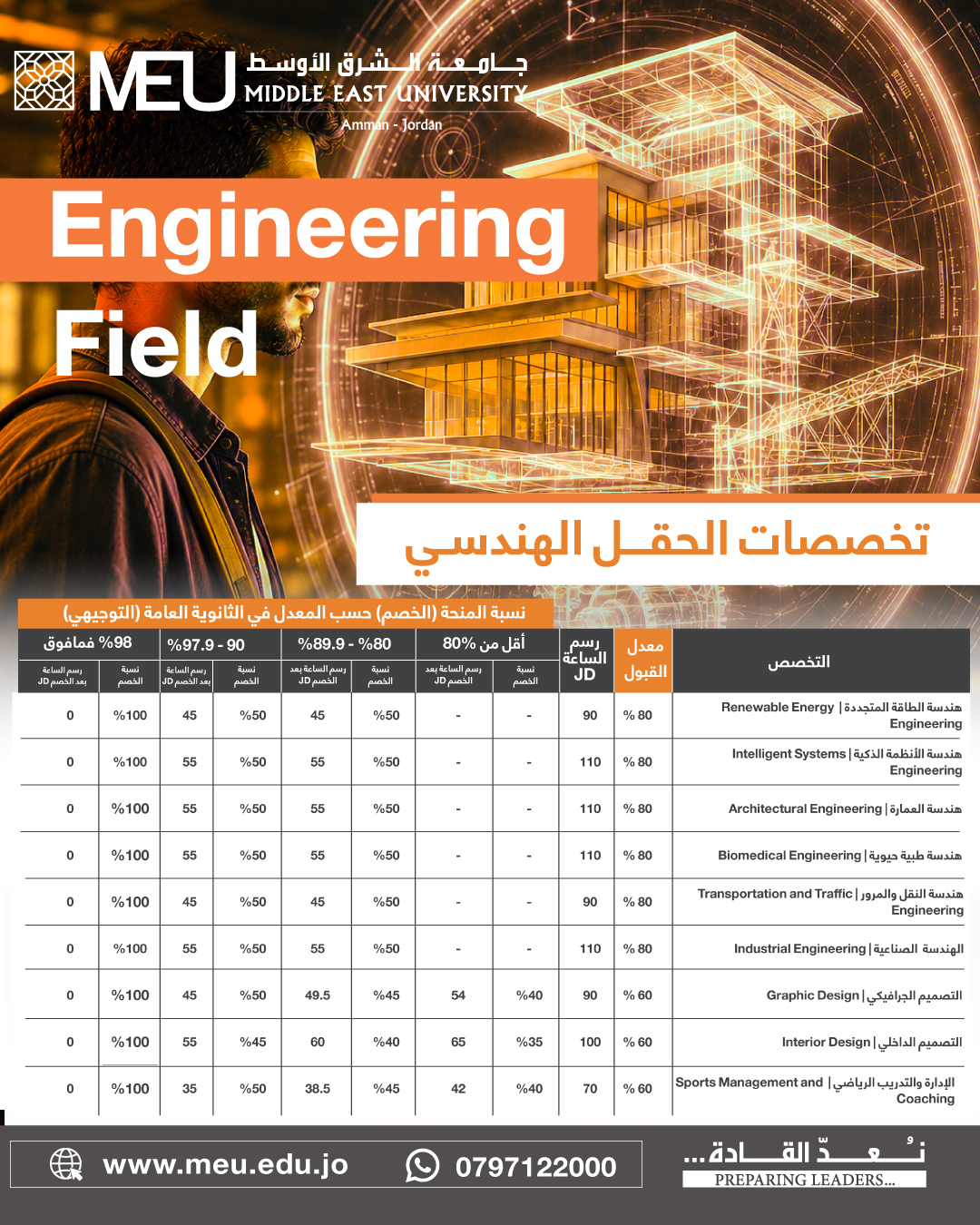 جامعة الشرق الأوسط - الأردن Middle East University- Jordan Facebook ad: لكل طلبة الحقل الهندسي تعبك بالتوجيهي رح يترجم…