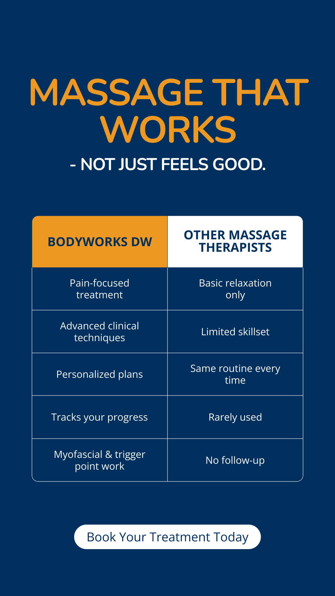 Bodyworks DW Advanced Massage Therapy NYC Facebook ad from Dec 16, 2025
