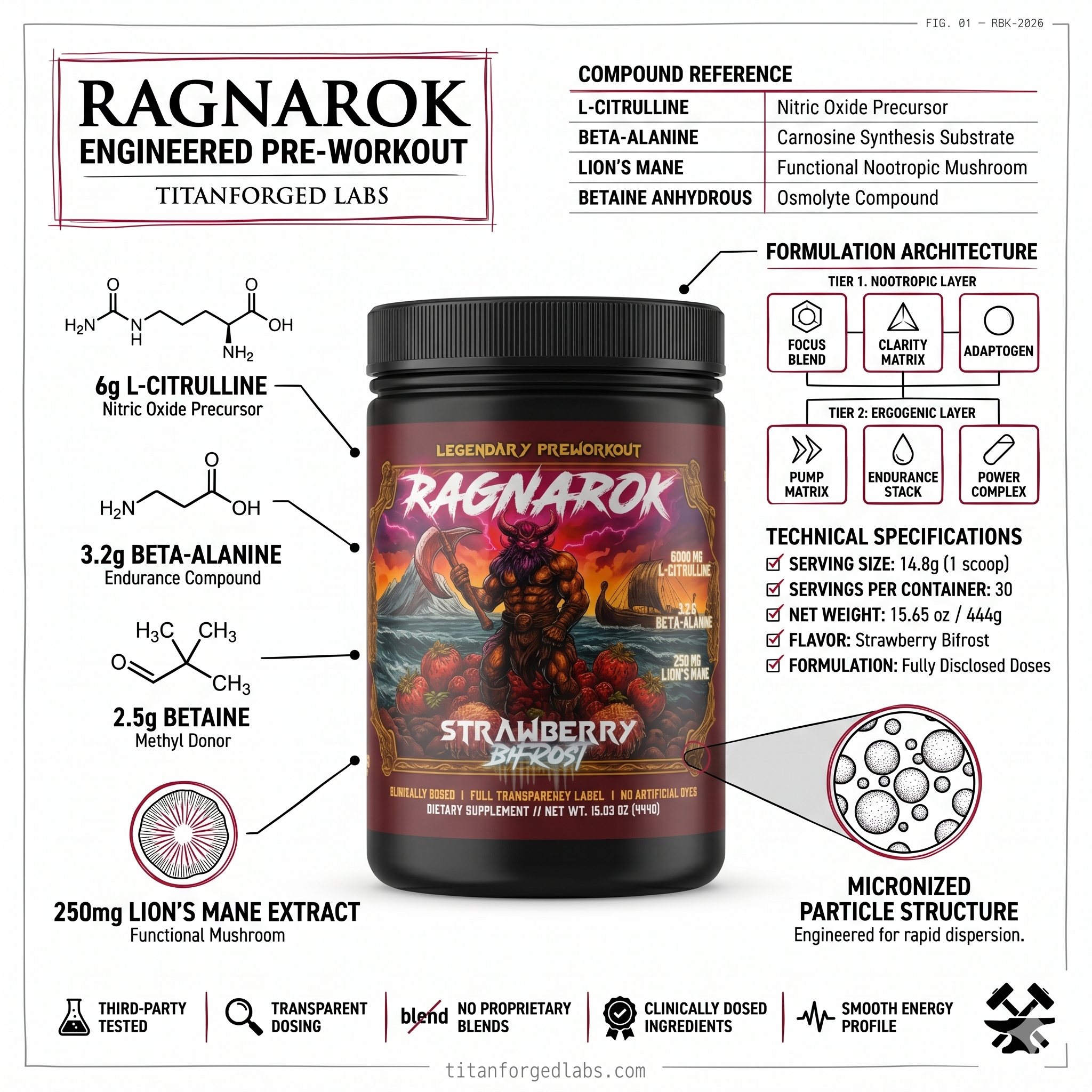 Titanforged Labs, LLC. Facebook ad: The Ultimate No-Crash Pre-Workout