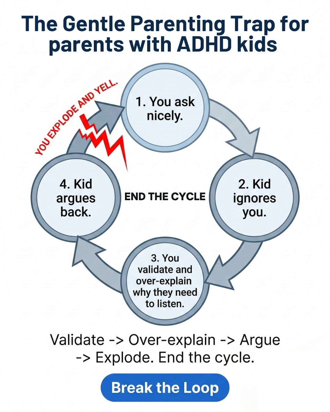 Parenting Leader Facebook ad