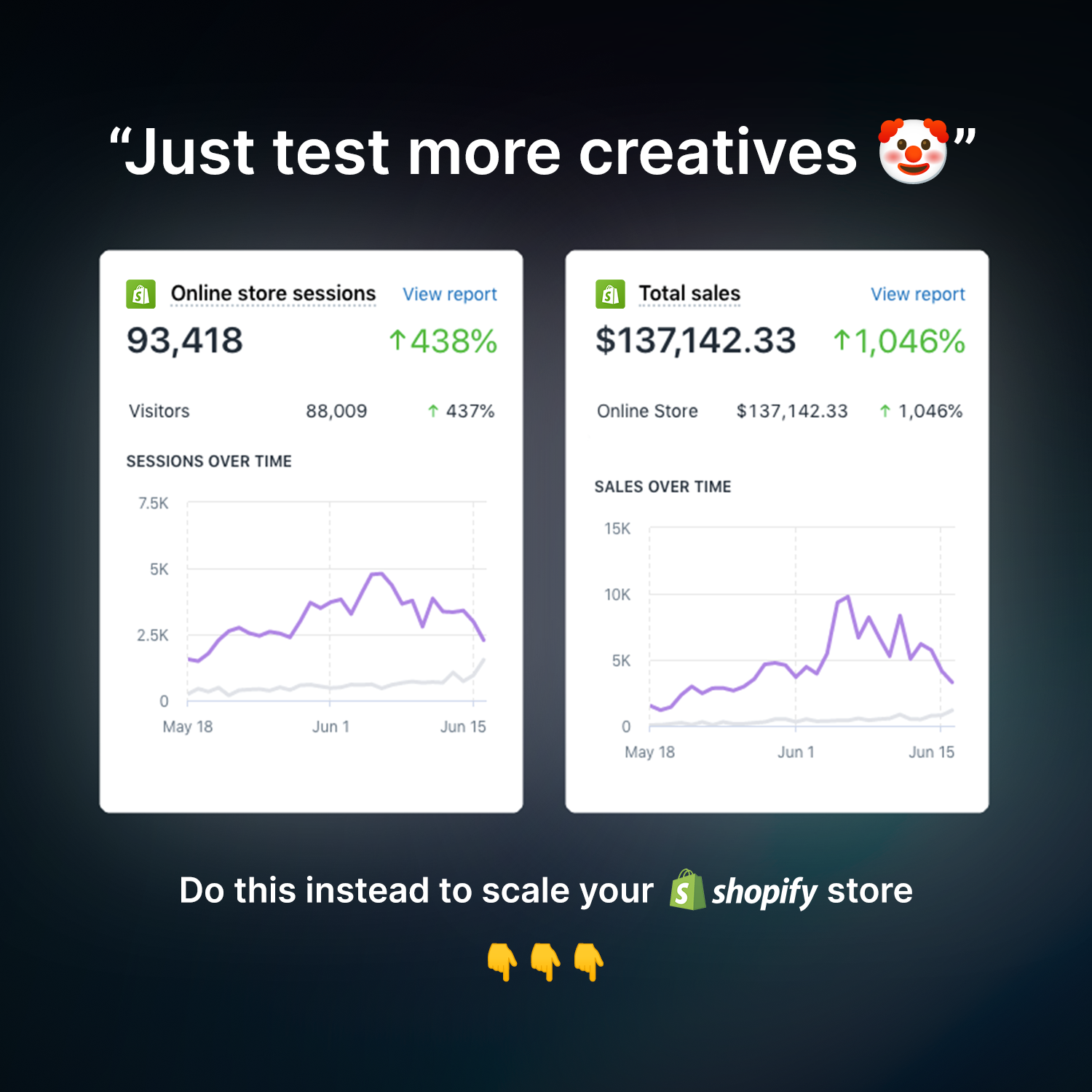 wetracked.io Facebook ad: Activate Your 14-Day Free Trial Today