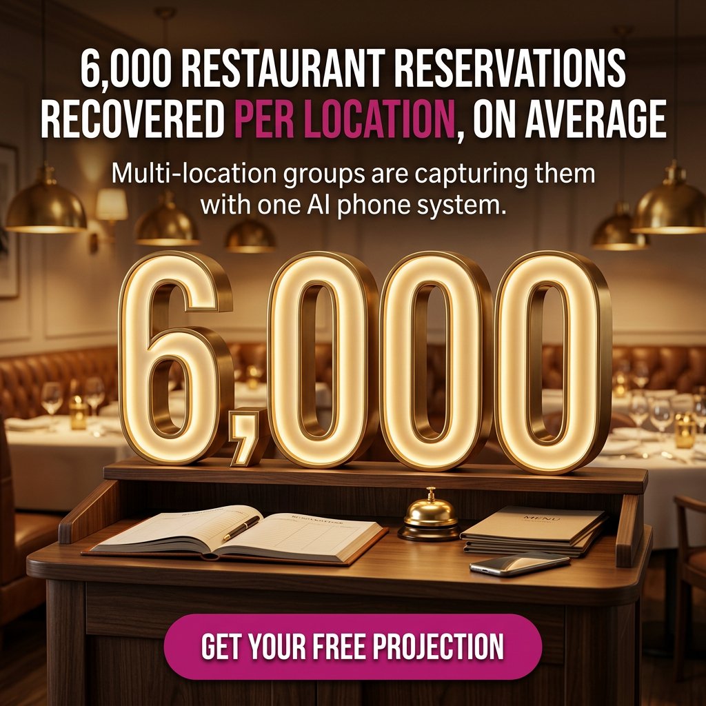 RestoHost AI Facebook ad