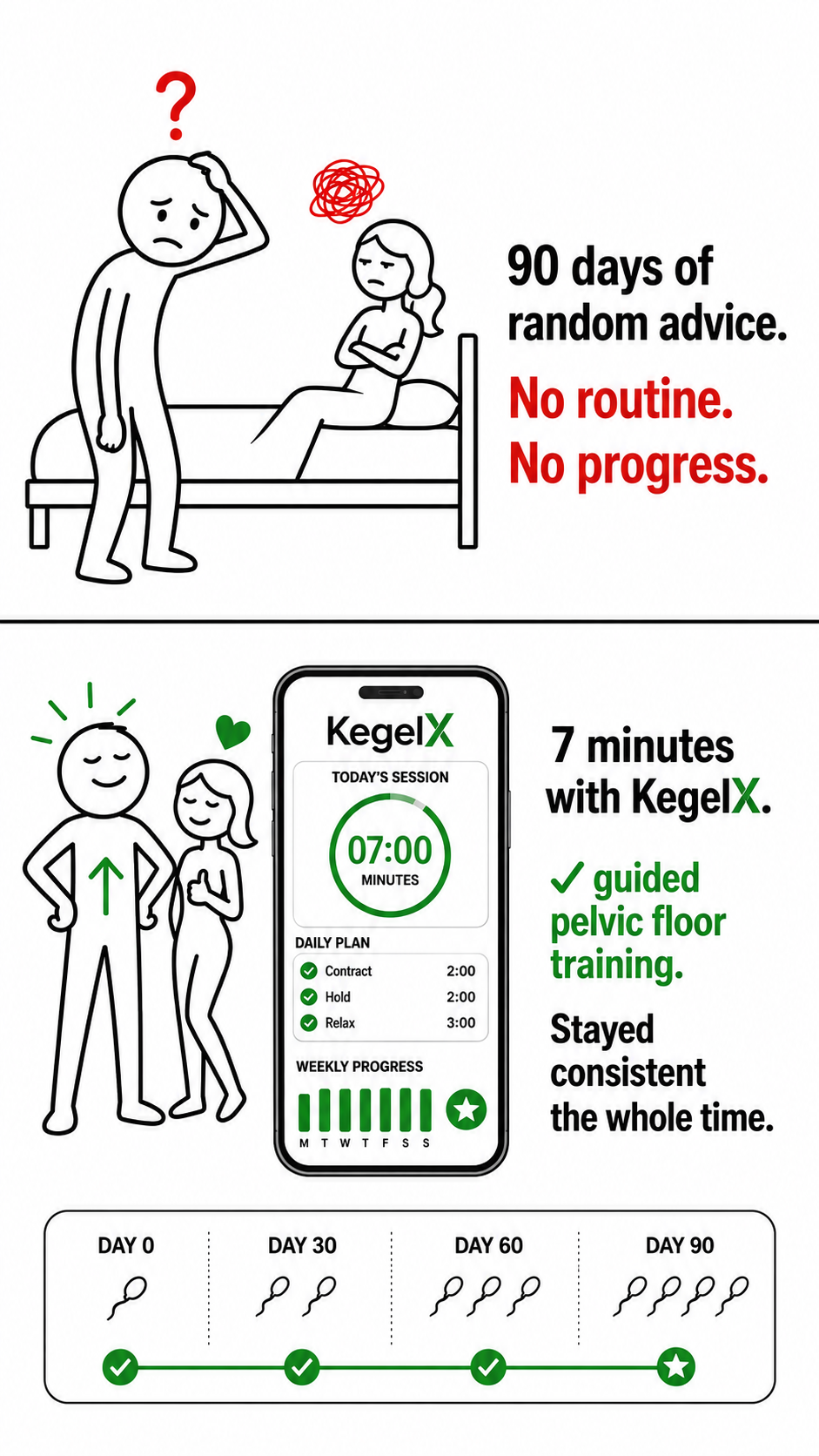 Kegel For Men Facebook ad from Jul 9, 2026