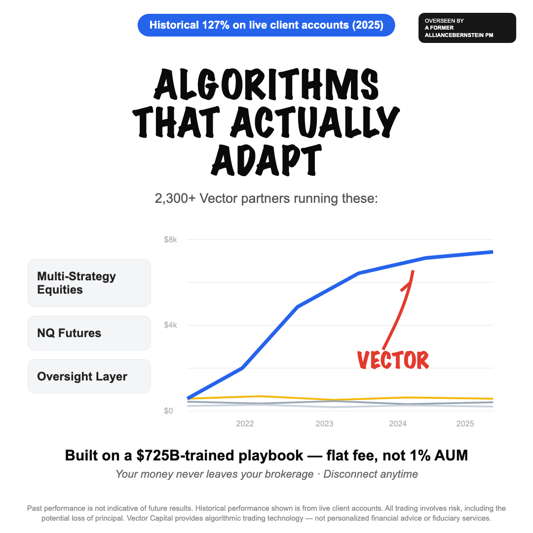 Vector Capital  Facebook ad