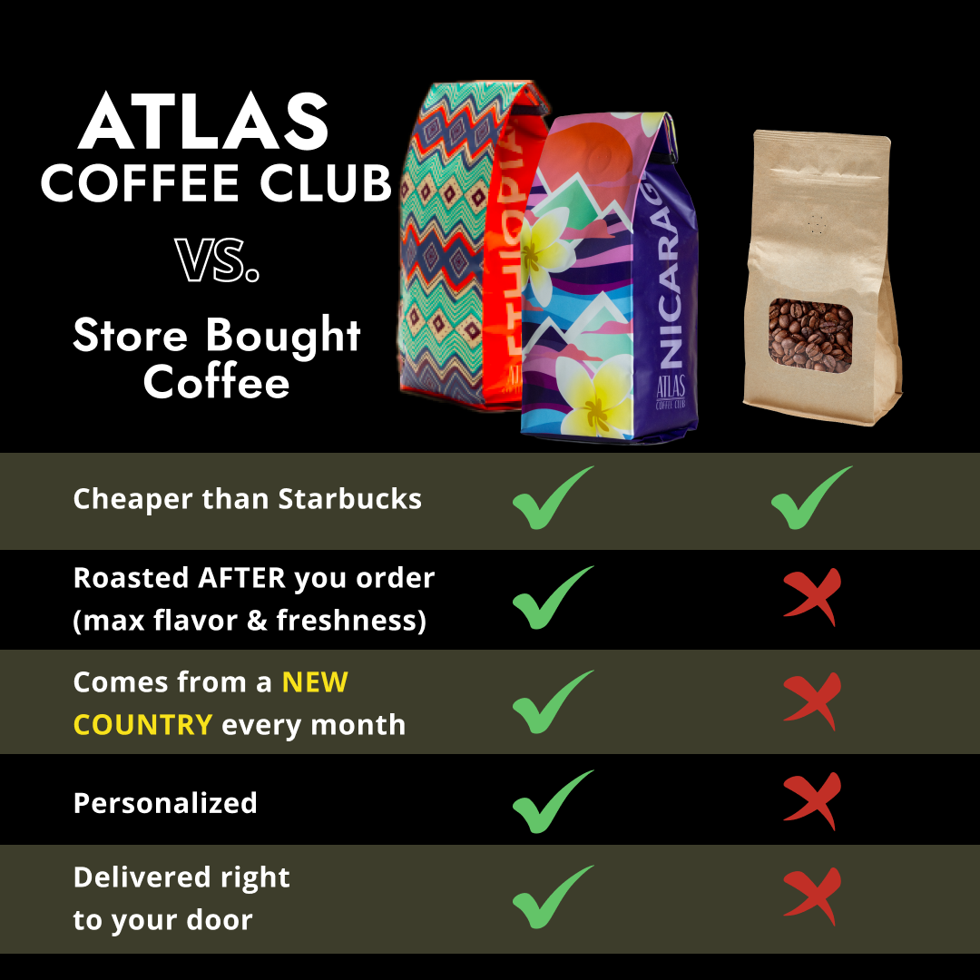 Atlas Coffee Club Facebook ad