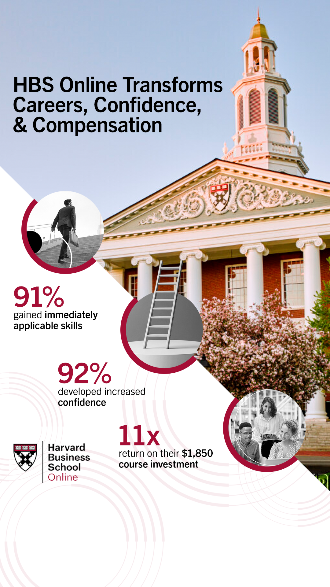 Harvard Business School Online Facebook ad