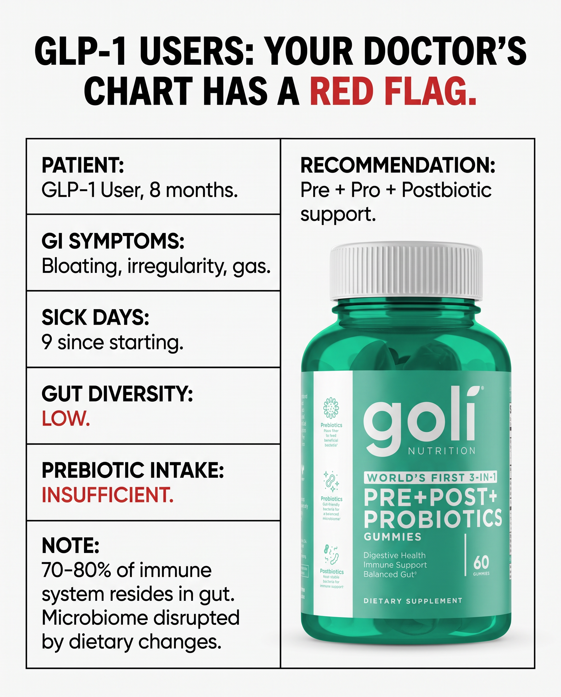 Goli Facebook ad: World's First 3 in 1 Probiotic Gummy