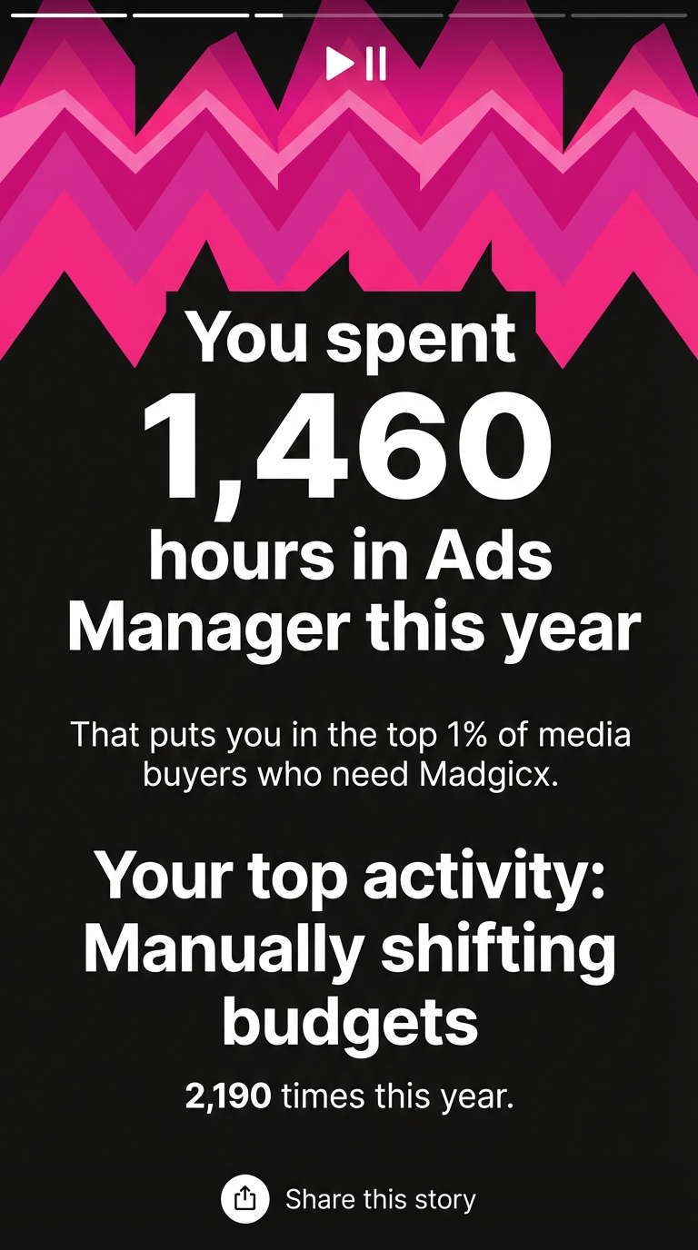 madgicx.com Facebook ad