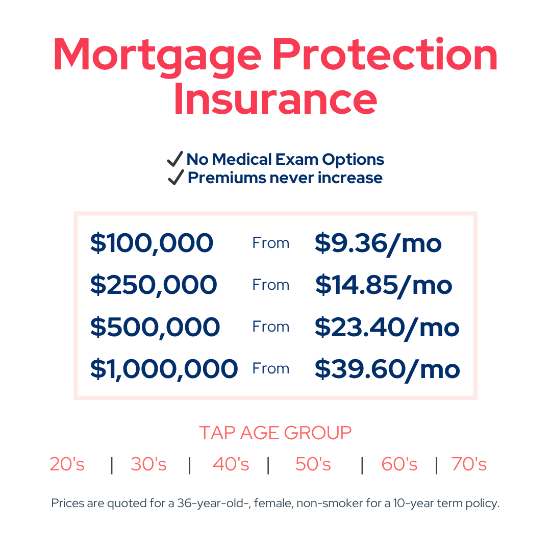 QuickestCoverage Facebook ad: Mortgage Protection Plans Built for Families 25-60