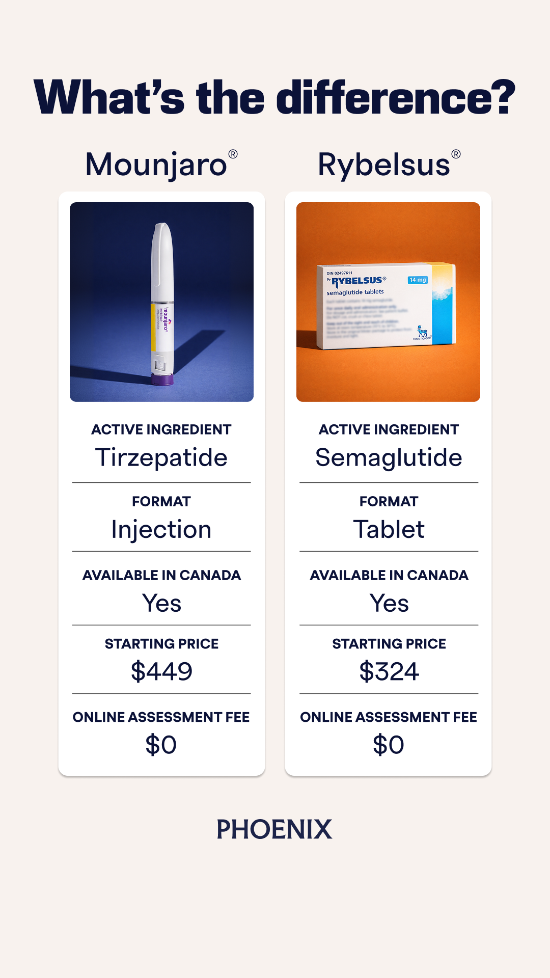 Phoenix Canada Facebook ad