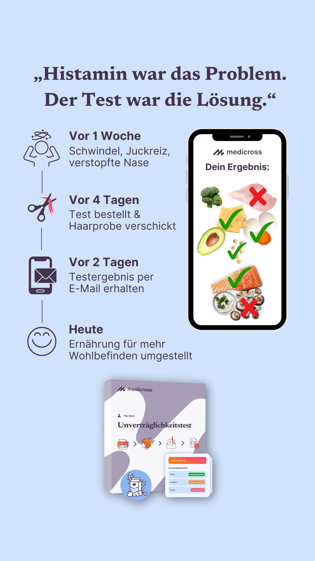 Medicross Labs Facebook ad